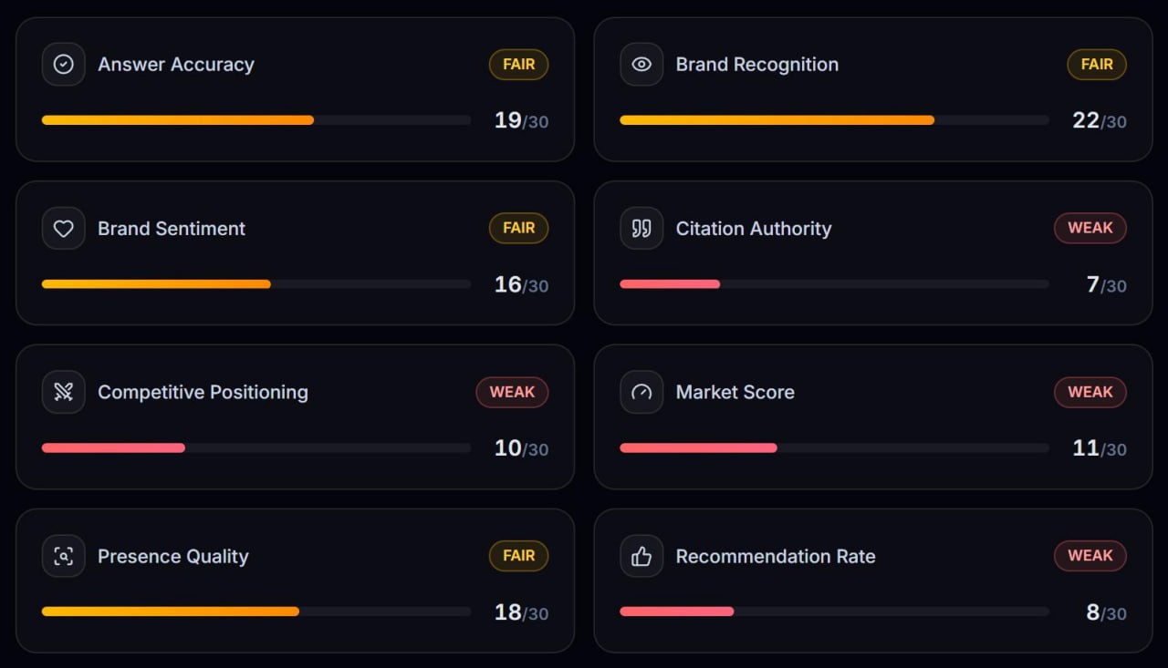 AI Panel preview